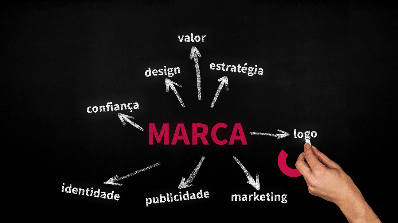 como-decidir-qual-e-o-posicionamento-de-marca-correto-para-a-minha-empresa