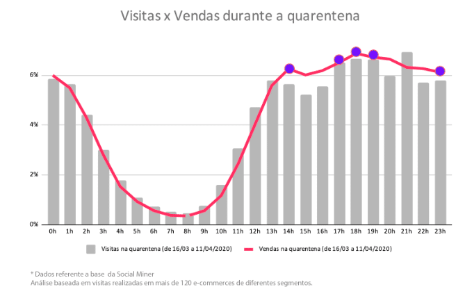 mudanca-no-comportamento-do-consumidor-infografico-horario-visitas-ecommerce-2