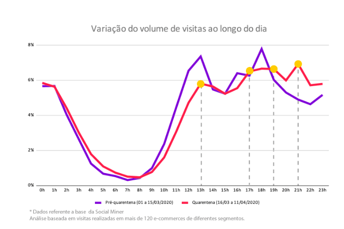 mudanca-no-comportamento-do-consumidor-infografico-horario-visitas-ecommerce