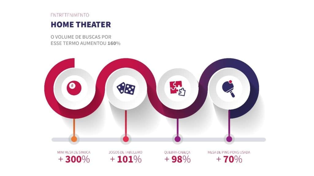 mudanca-no-comportamento-do-consumidor-infografico-produtos-entretenimento