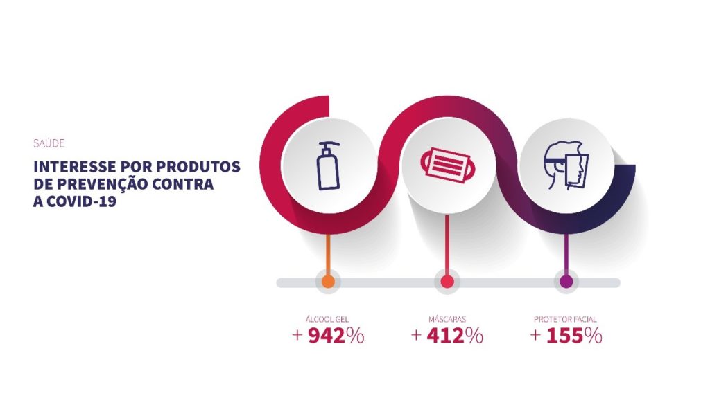 mudanca-no-comportamento-do-consumidor-infografico-produtos-saude