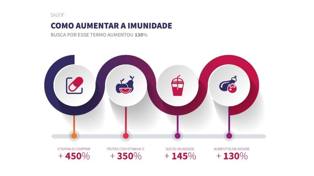 mudanca-no-comportamento-do-consumidor-infografico-produtos-saude-2