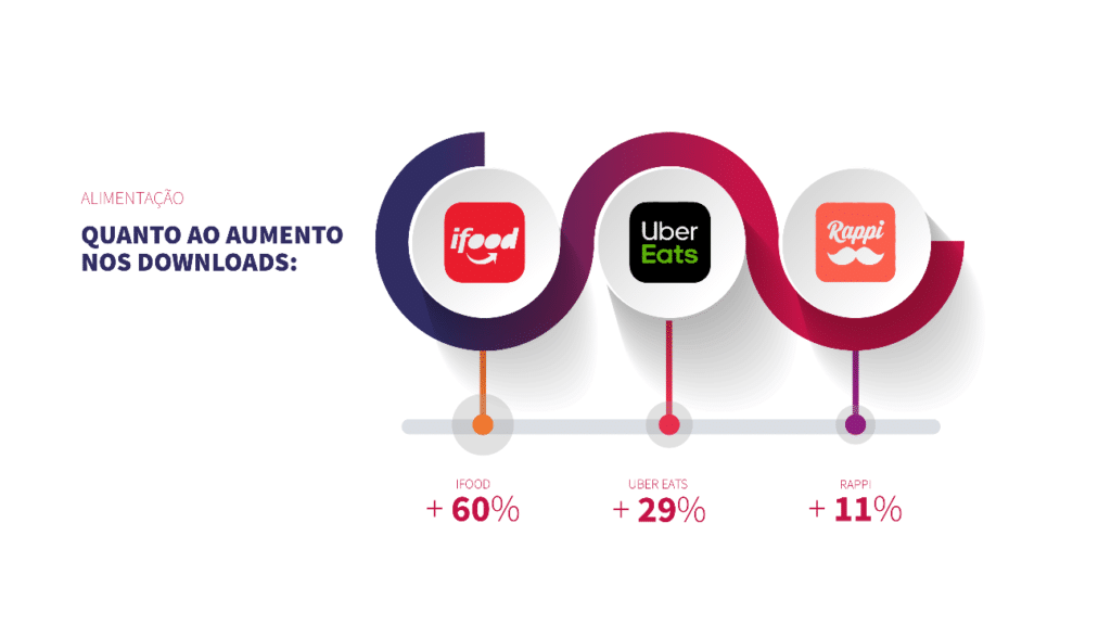 mudanca-no-comportamento-do-consumidor-infografico-servico-alimentacao