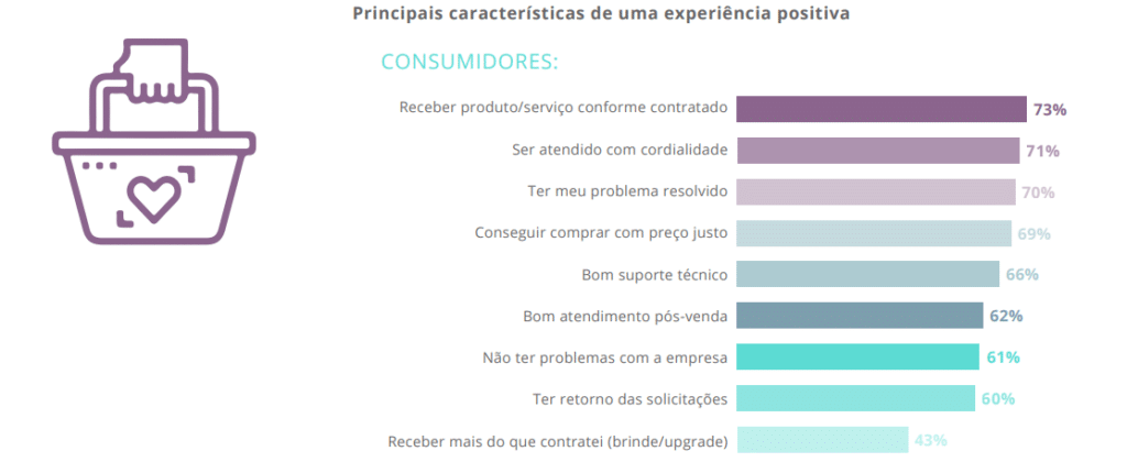 pesquisa-opinion-box-sobre-a-experiencia-do-cliente-img-1