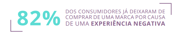 pesquisa-opinion-box-sobre-a-experiencia-do-cliente-img-3