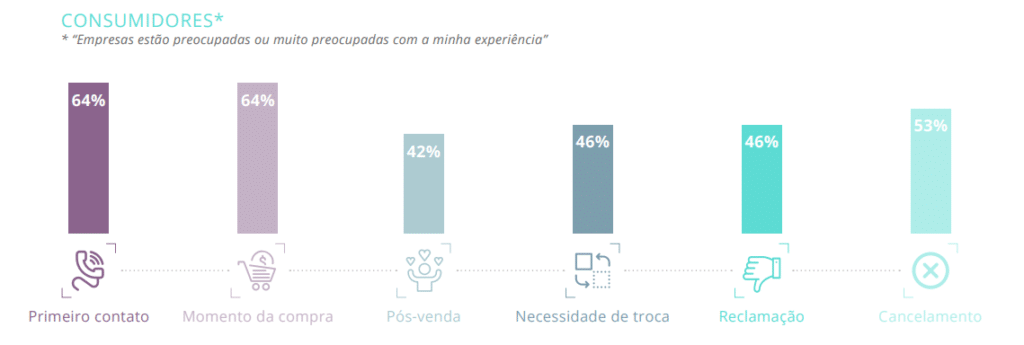 pesquisa-opinion-box-sobre-a-experiencia-do-cliente-img-5