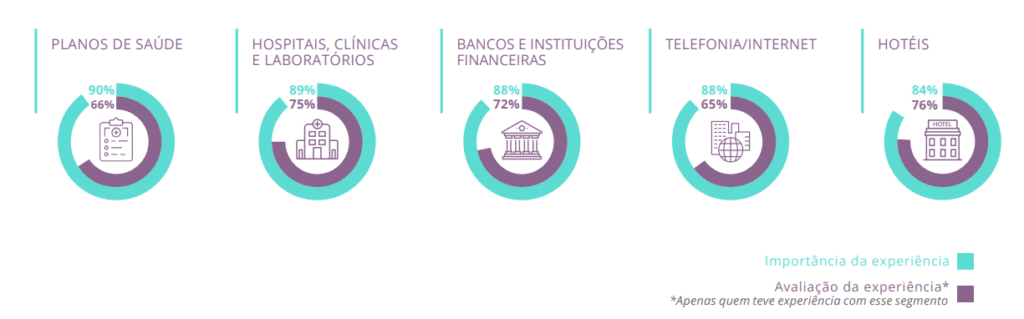 pesquisa-opinion-box-sobre-a-experiencia-do-cliente-img-9