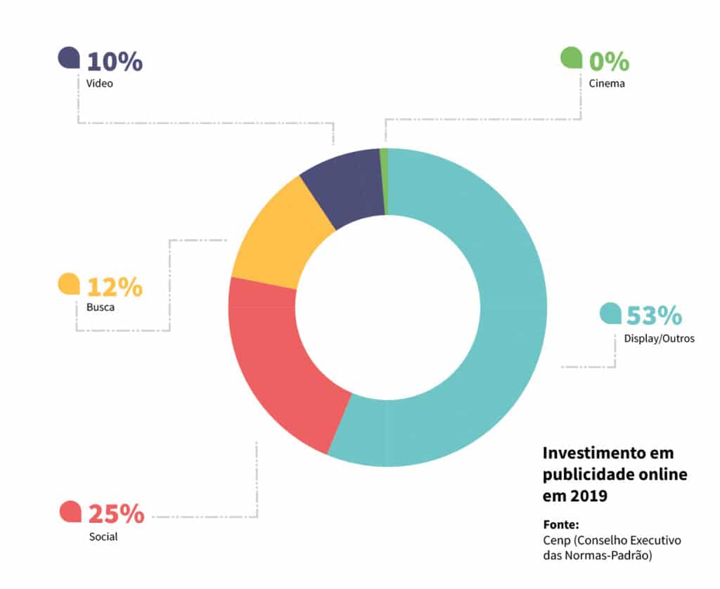 22-10_distribuindo-budget-de-marketing-grafico-investimentos-03