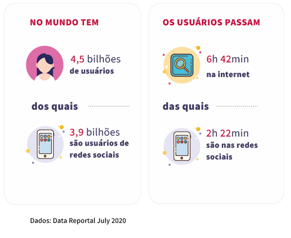 infografico-com-números-de-usuarios-e-horas-gastas-nas-redes-sociais