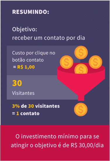 Infografico-explicando-os-custos-de-um-anuncioo