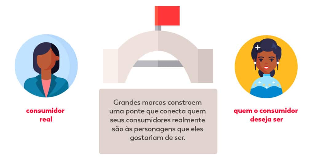 como-criar-uma-marca-desejos-do-consumidor