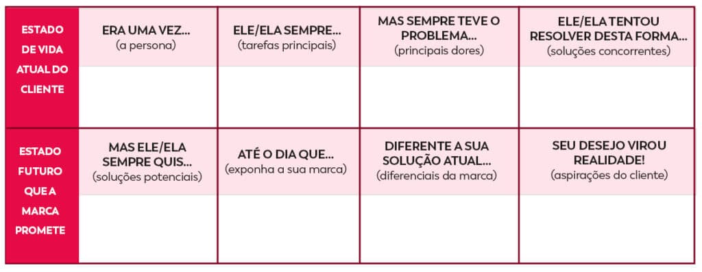 como-criar-uma-marca-storyboard