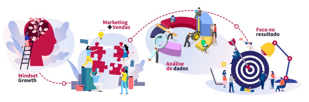 infografico-growth-marketing-na-pratica