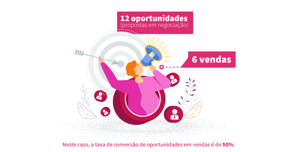 exemplo-oportunidades-em-vendas