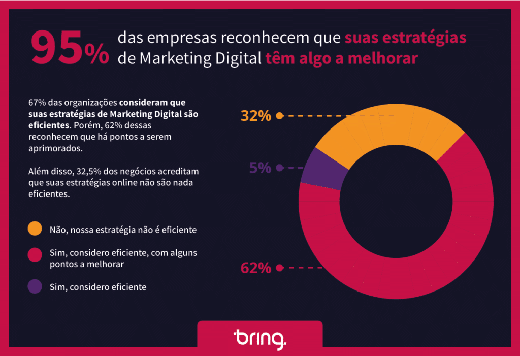 Infográfico 1 - marketing de performance