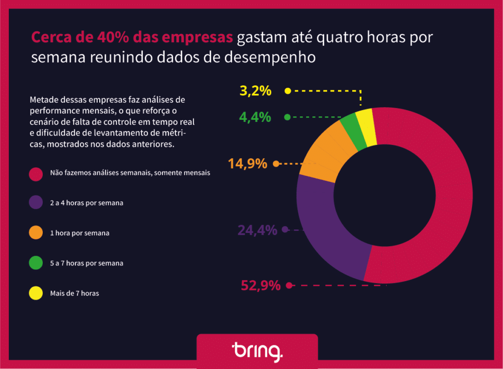 Infográfico 2 - marketing de performance