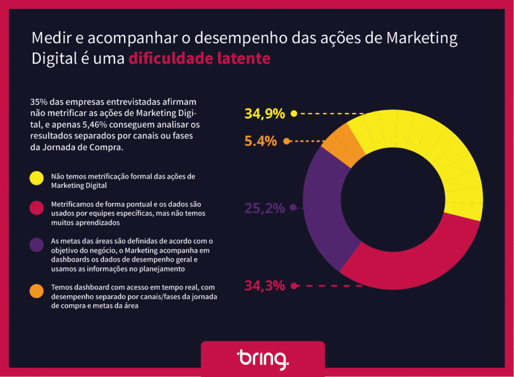 Infográfico 3 - marketing de performance